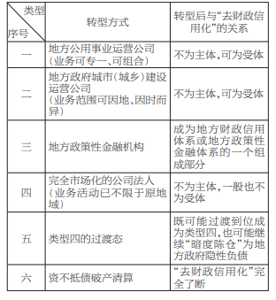 表1 地方政府融资平台转型的可能分类及与“去财政信用化”的关系.png