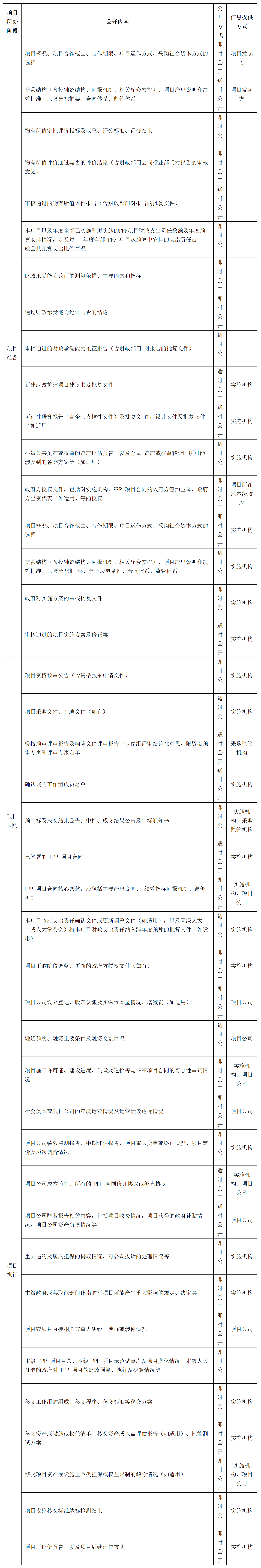 PPP项目信息公开要点.png