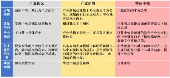 片区开发的10种融资方式、流程、模式