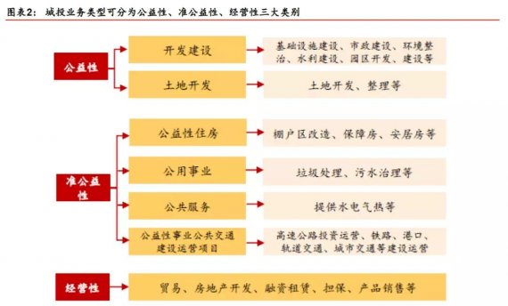 城投转型：片区开发与乡村振兴